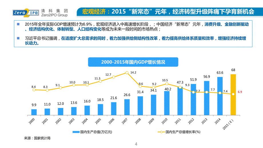 清科私募股权投资年度报告_第4页