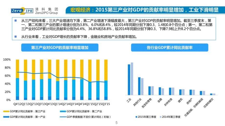 清科私募股权投资年度报告_第5页