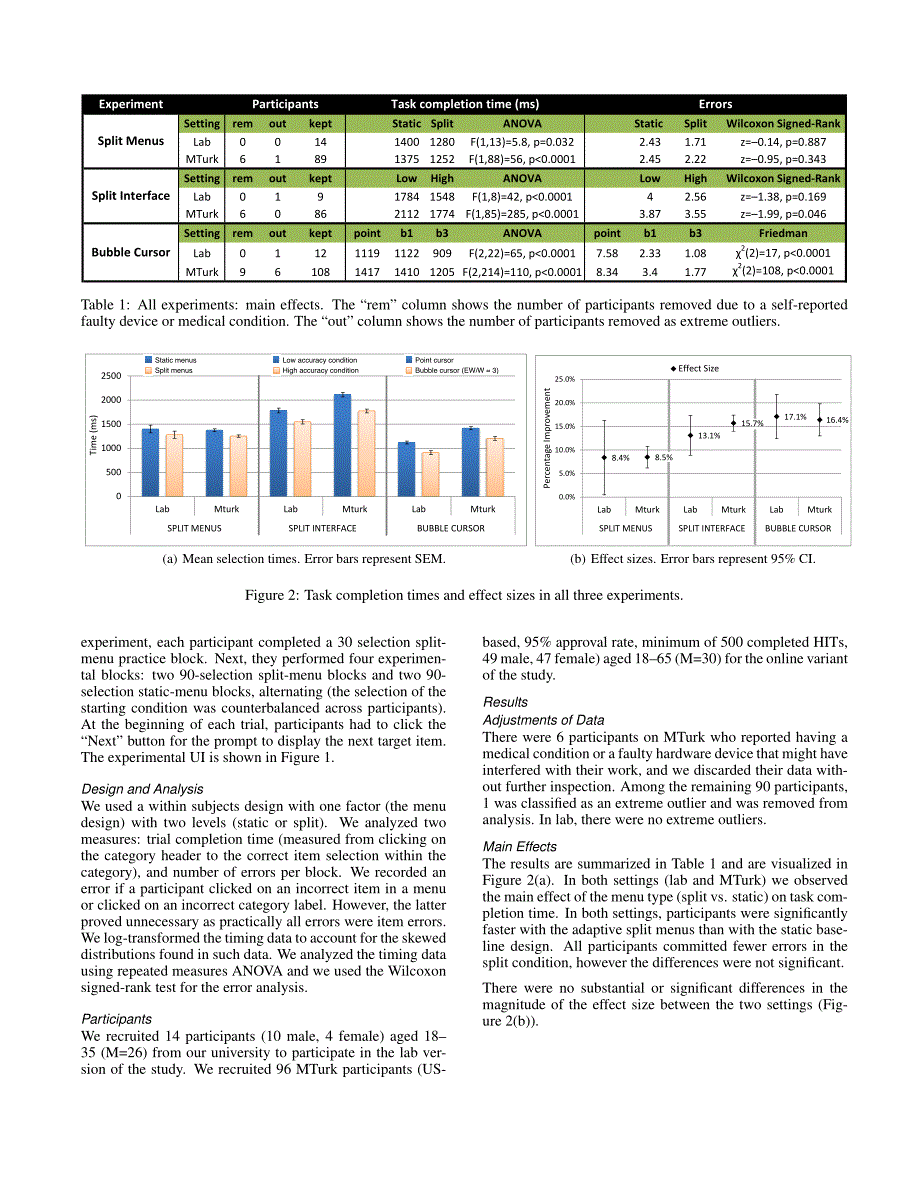 Crowdsourcing Performance Evaluations of User Interfaces_第4页