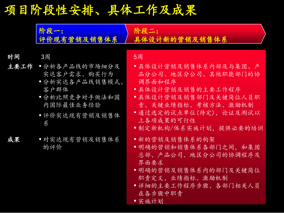 建立高绩效的市场营销及销售组织体系_第3页