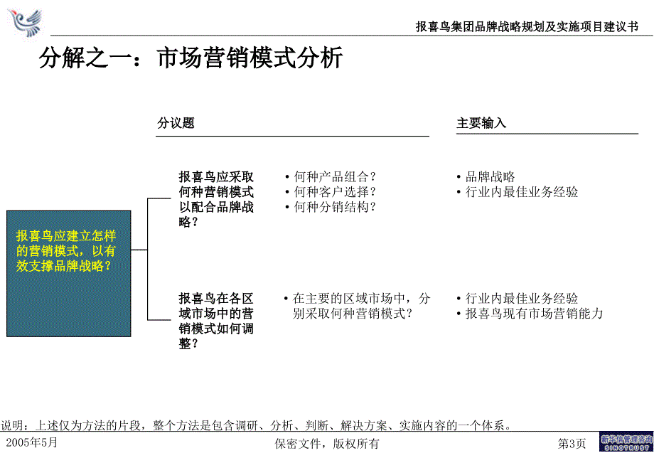 报喜鸟集团品牌战略定位及营销管理提升项目建议书（项目运作版）_第4页