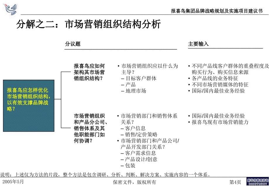 报喜鸟集团品牌战略定位及营销管理提升项目建议书（项目运作版）_第5页