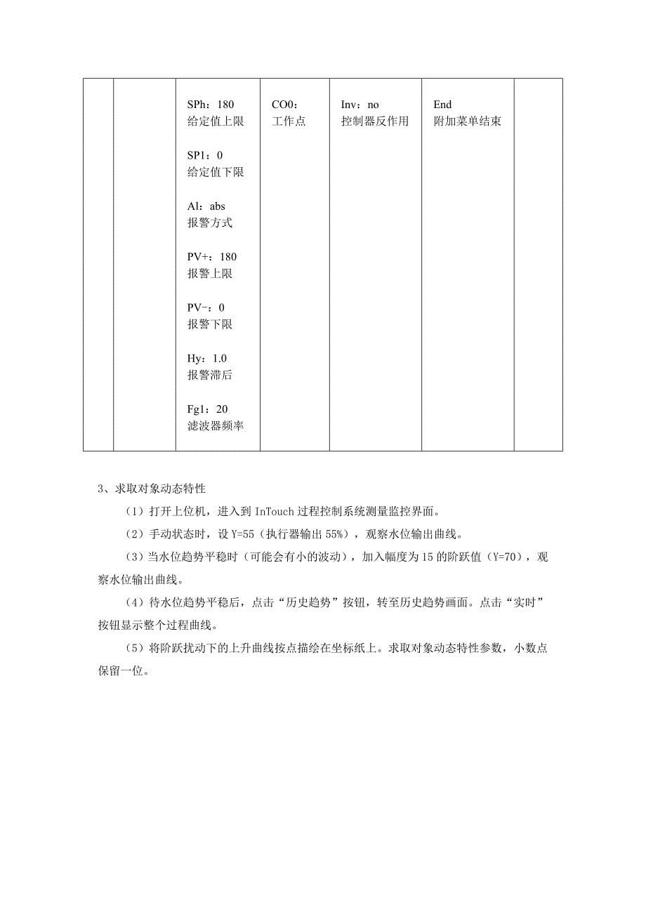 自动控制系统综合实验报告_第5页