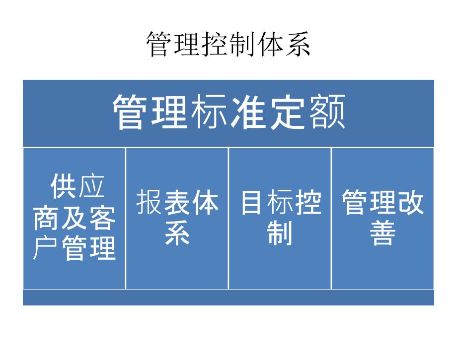 车队管理控制设计_第3页