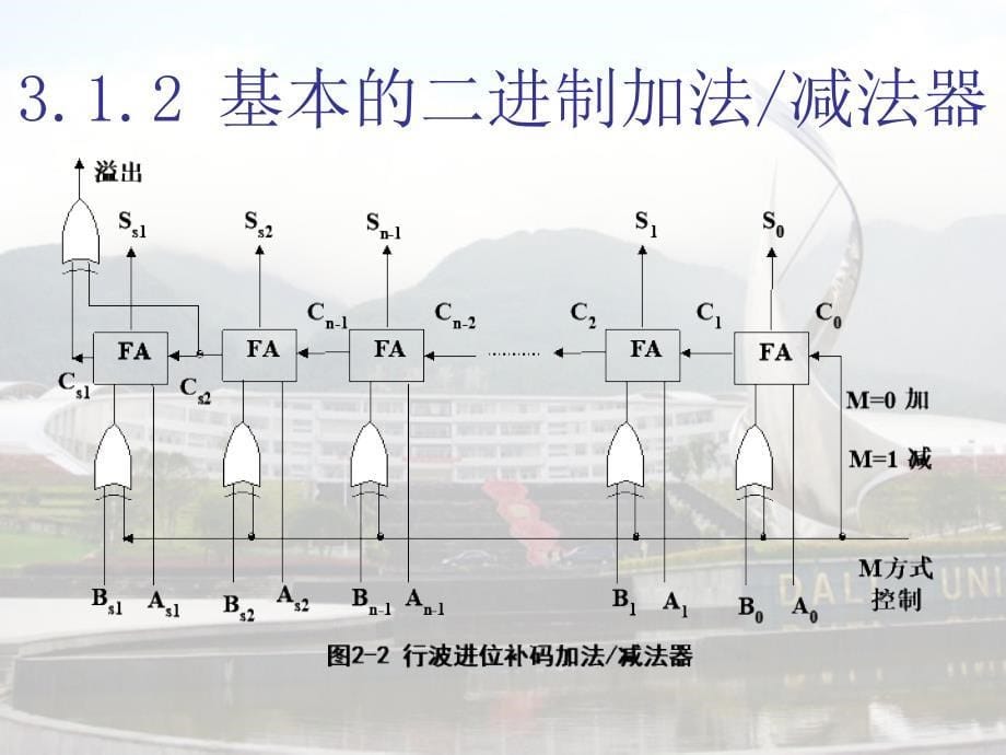 定点运算器的组成和结构_第5页