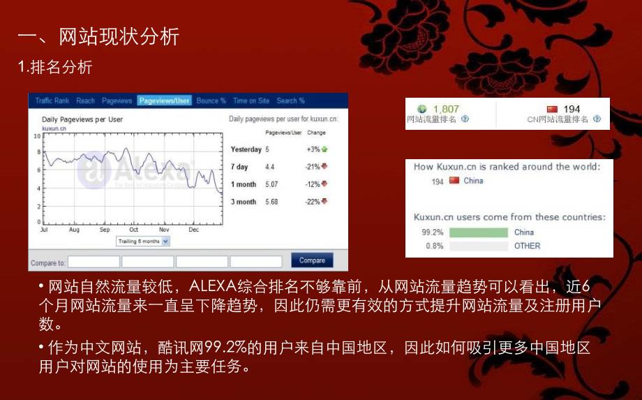 2010酷讯网站推广方案_第3页