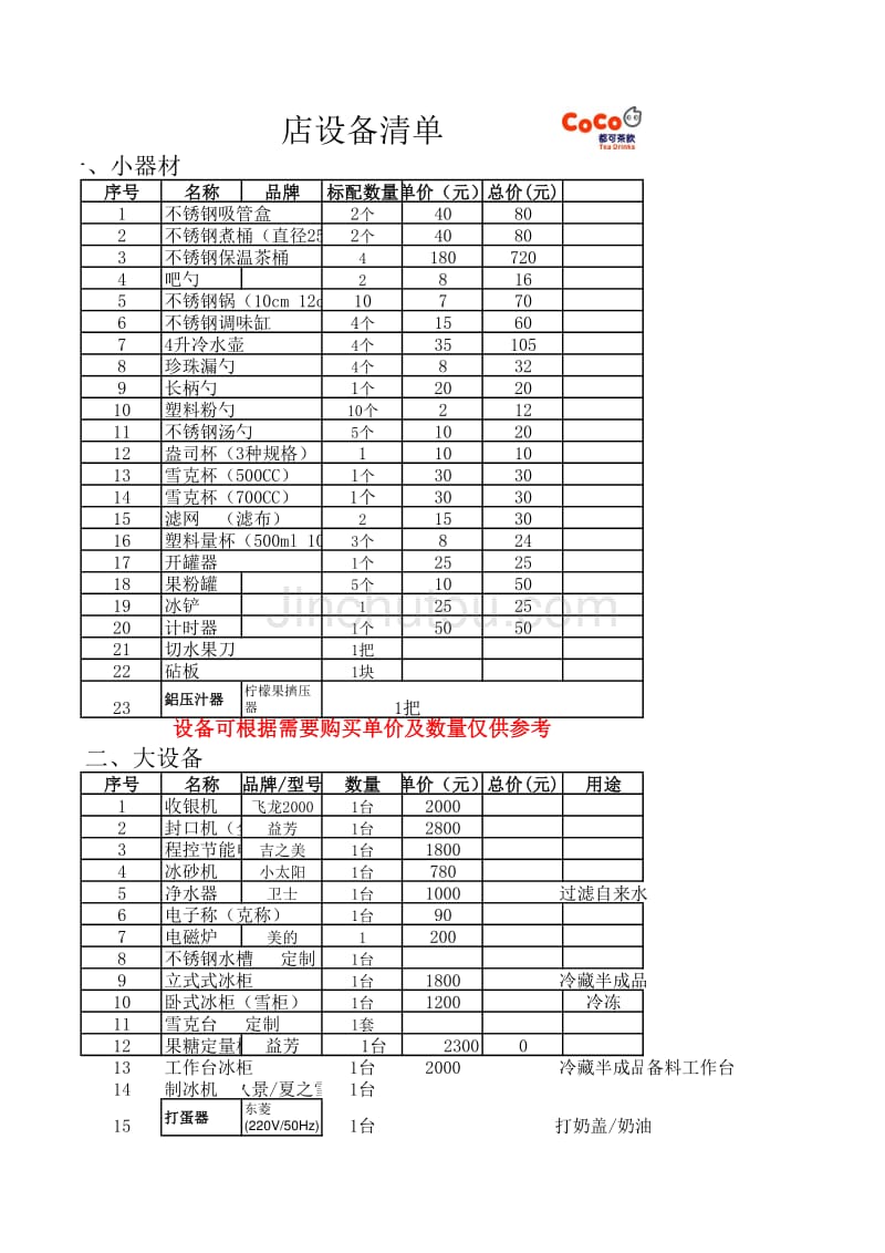 COCO奶茶重点资料－本原料来源&设备_第3页