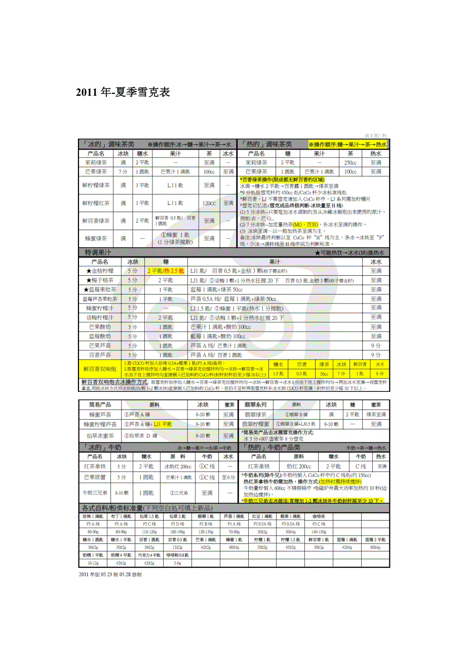COCO奶茶重点资料－夏季雪克表_第1页