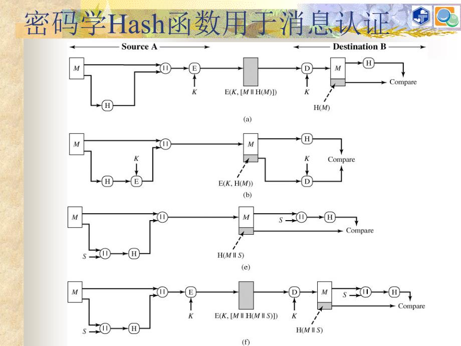 e第五周 摘要函数与验证码(第11、12章)_第4页