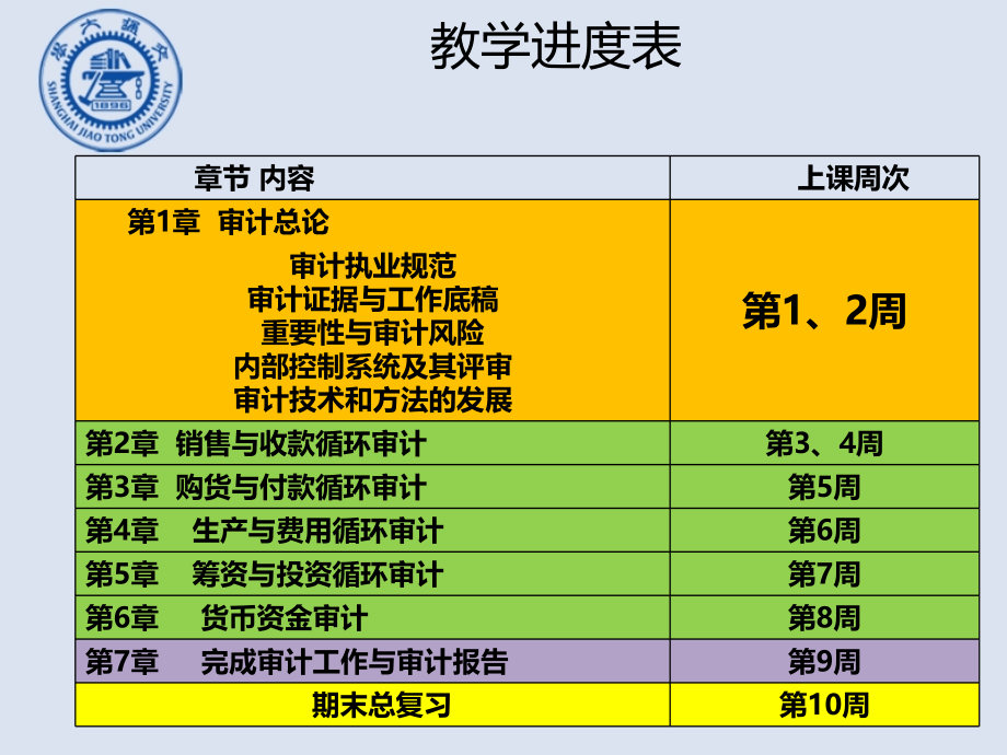 第1章+++审计理论(下).ppt_第2页