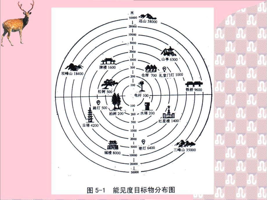 大气探测学_(4)_第3页