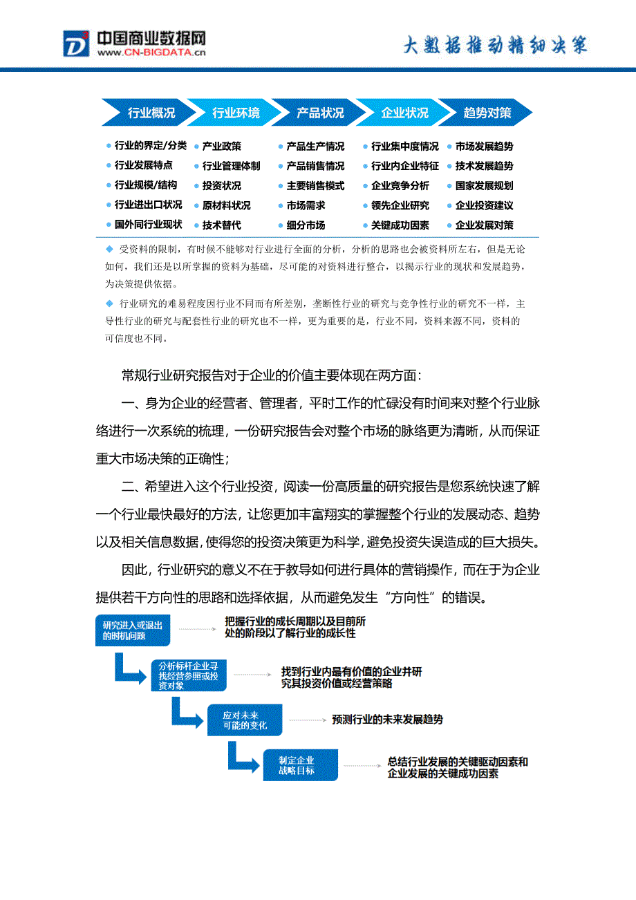 β-胡萝卜素行业发展前景与投资战略规划分析报告_第3页