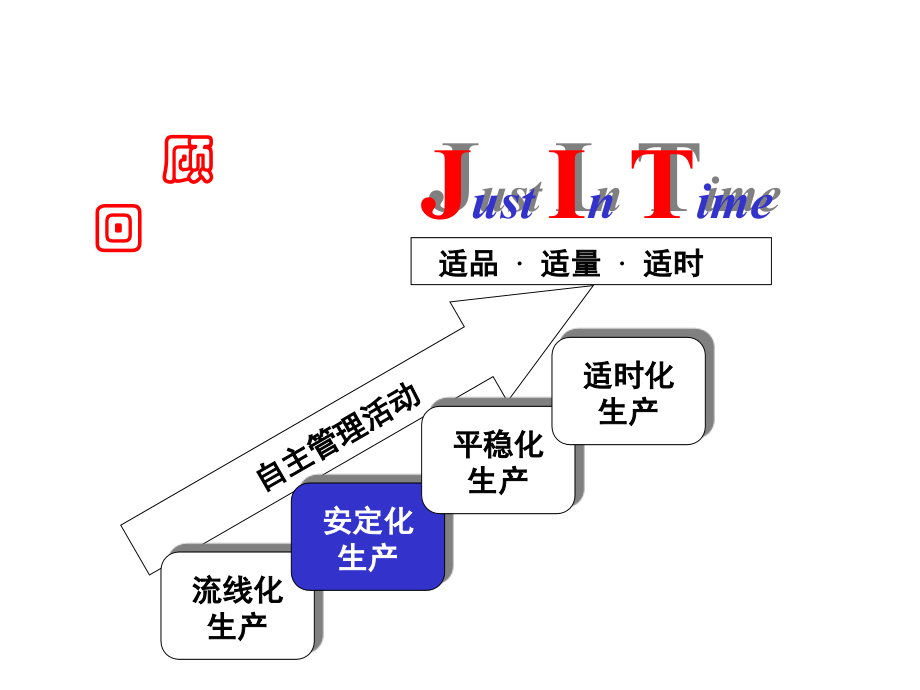 JIT之四(安定化生产)_第3页