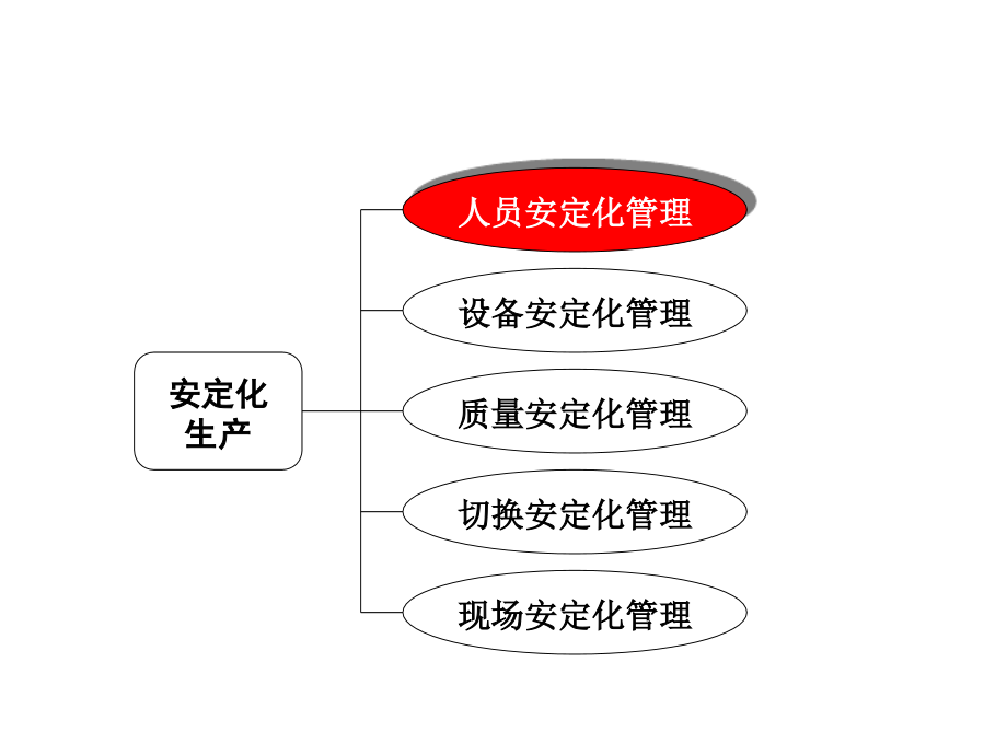 JIT之四(安定化生产)_第4页