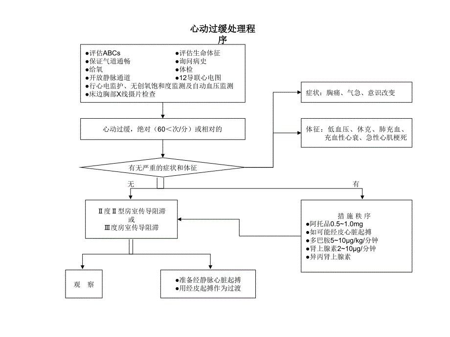 常见急救程序_第4页