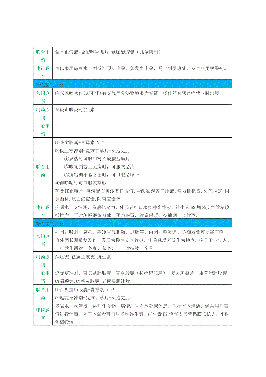 常见20类疾病常用药_第2页