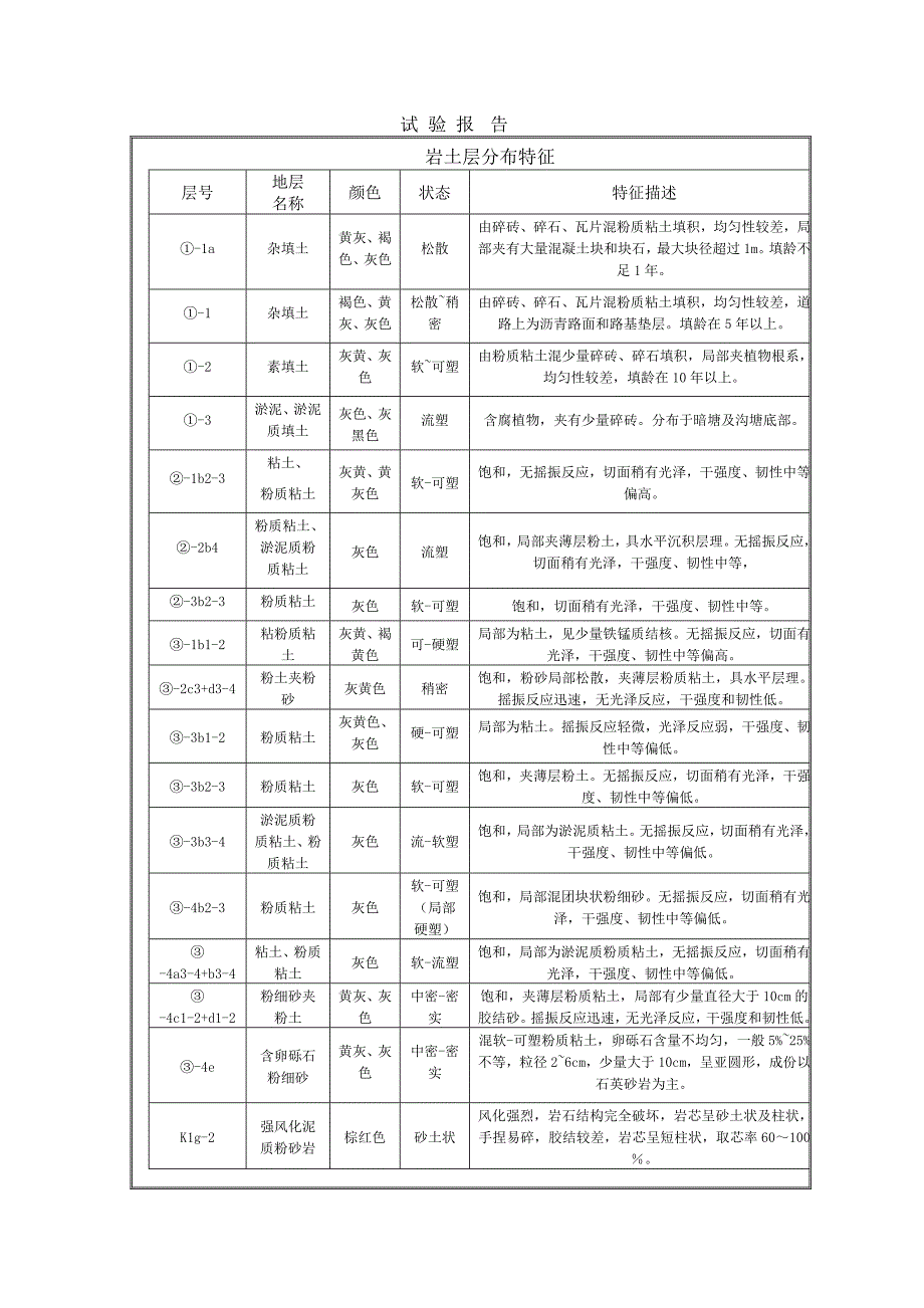 抽水试验报告-1_第2页