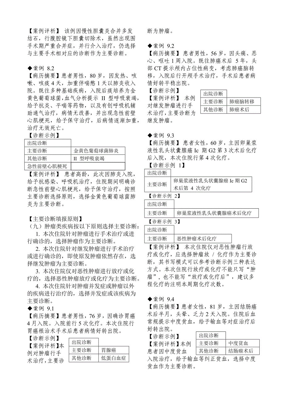 出院诊断及手术操作填报原则(郭)_第4页