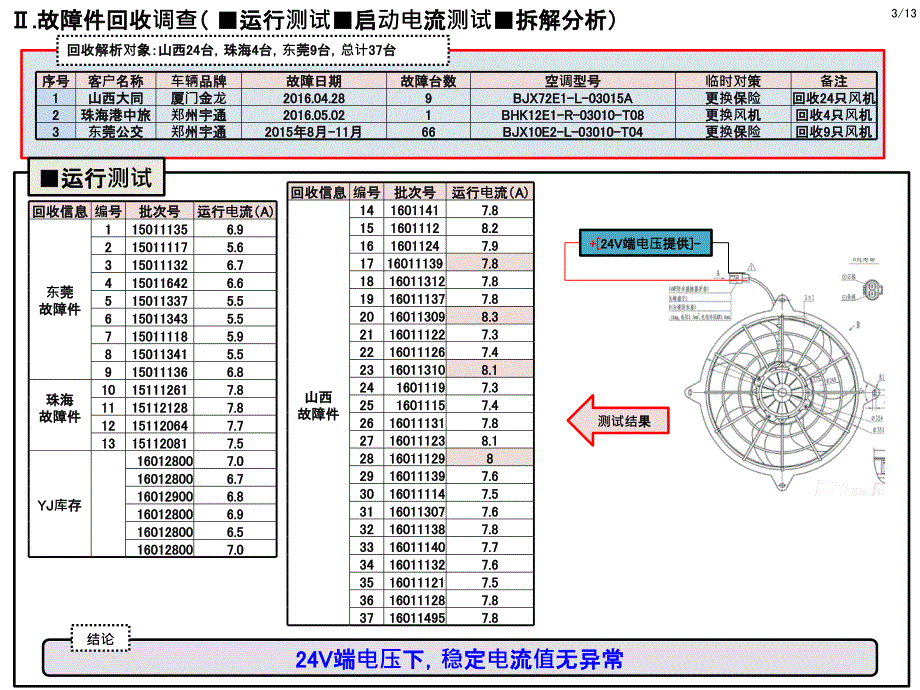 DMYJ冷凝风机爆保险调查对策报告书_第3页