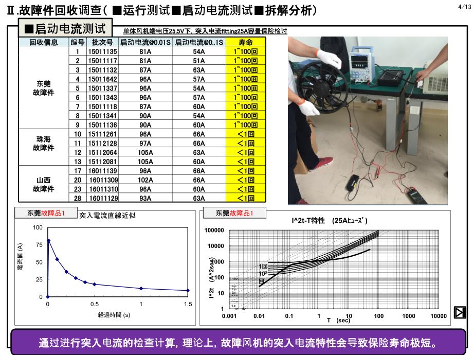 DMYJ冷凝风机爆保险调查对策报告书_第4页