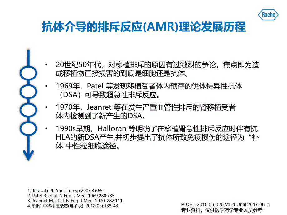 抗体介导的排斥反应研究进展-审批版 - 复件_第3页