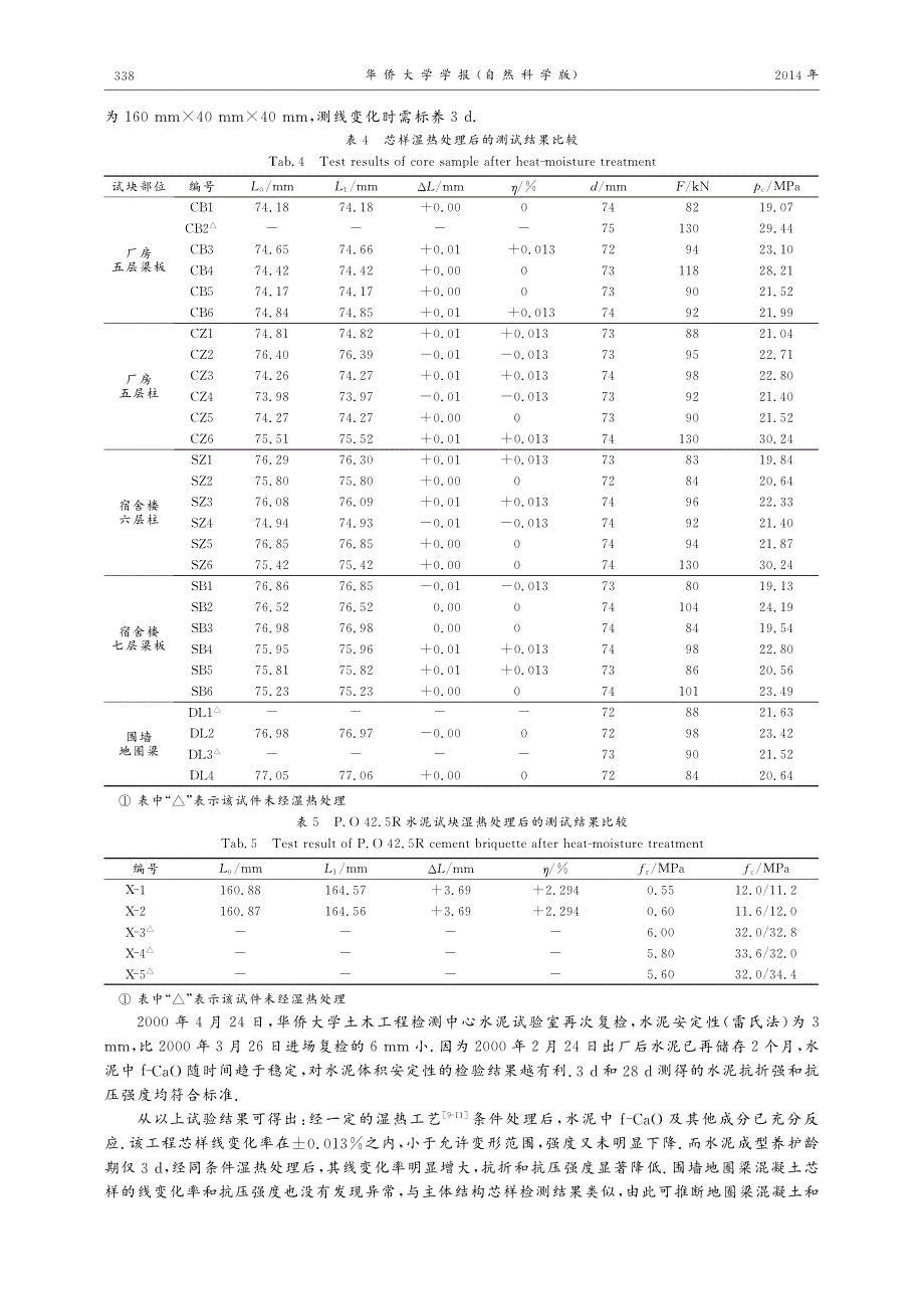 超限游离氧化钙混凝土的体积安定性试验_第3页