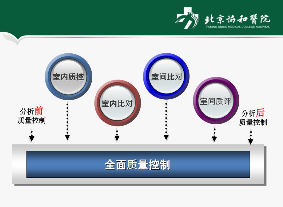 凝血检测质量保证_第4页