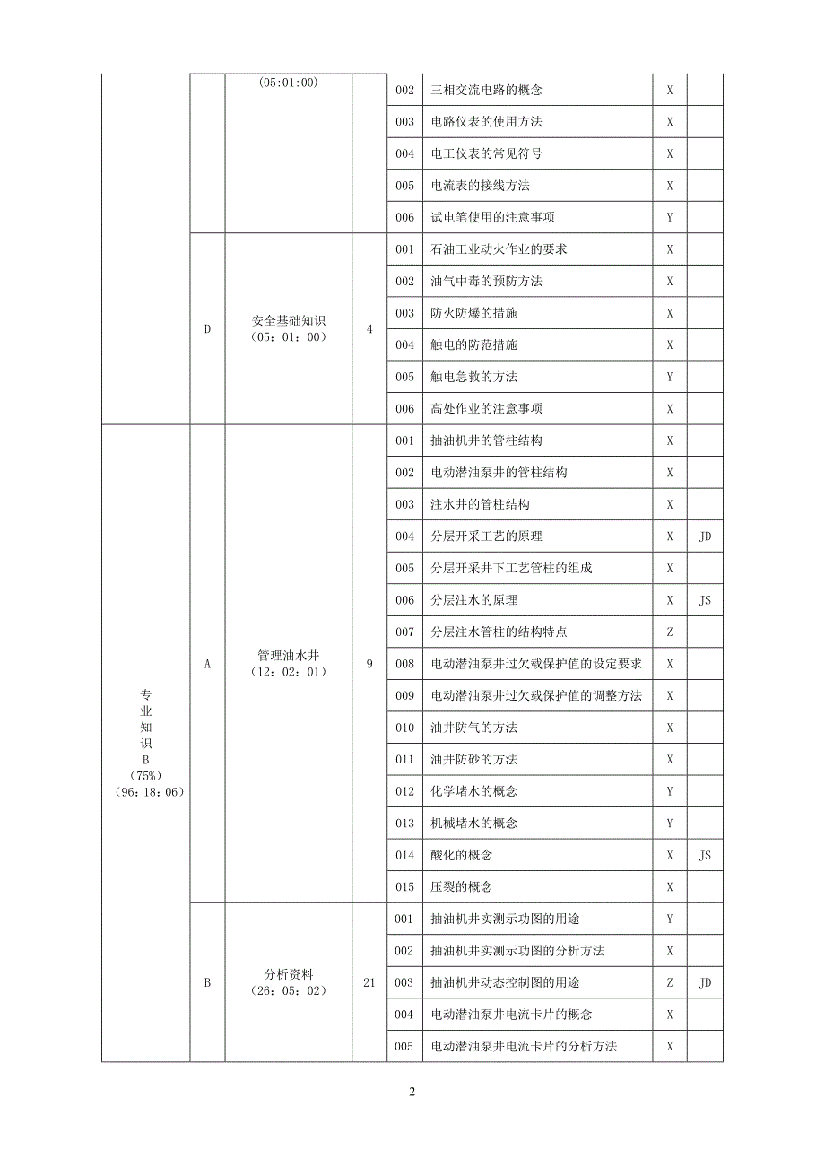 采油工高级理论试题_第2页