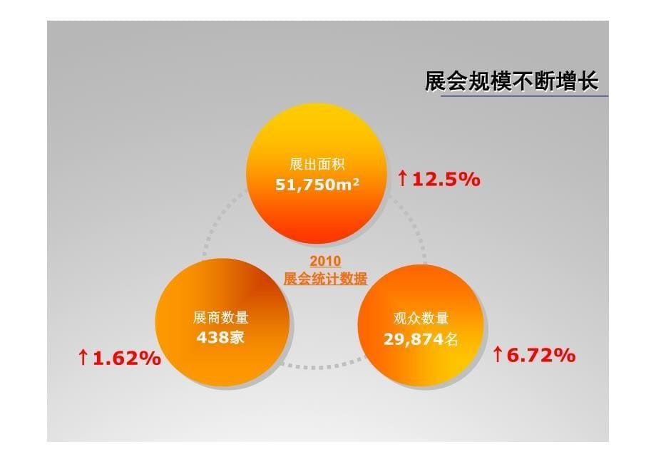 2010年3月上海国际建材装饰展览会展后报告_第5页