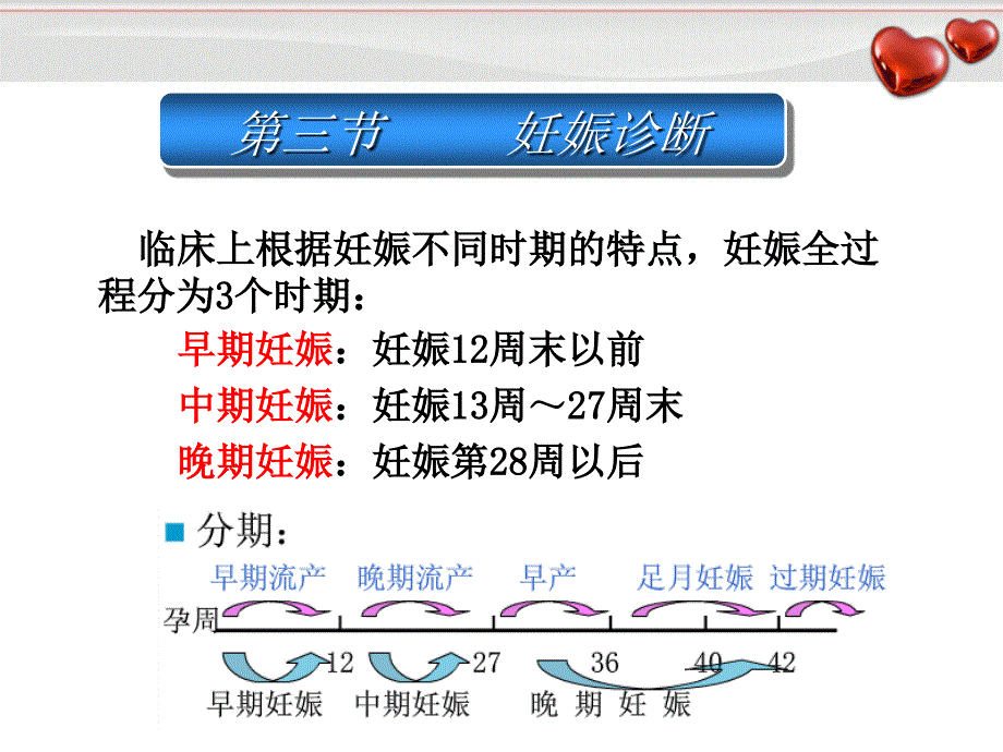 农医妇产科——妊娠诊断_第2页