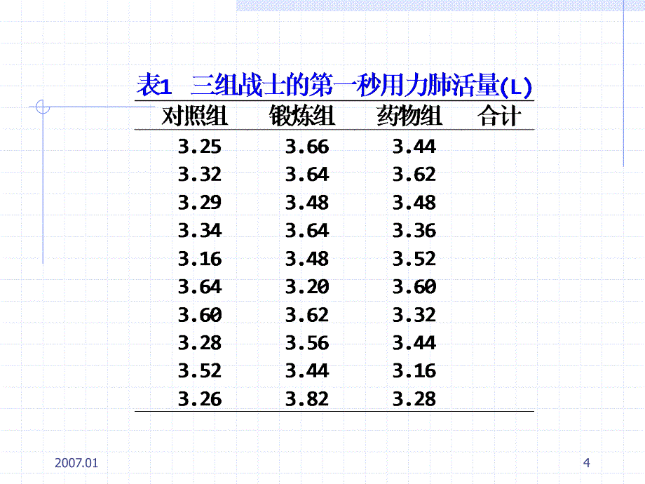 单因素方差分析之SPSS_第4页