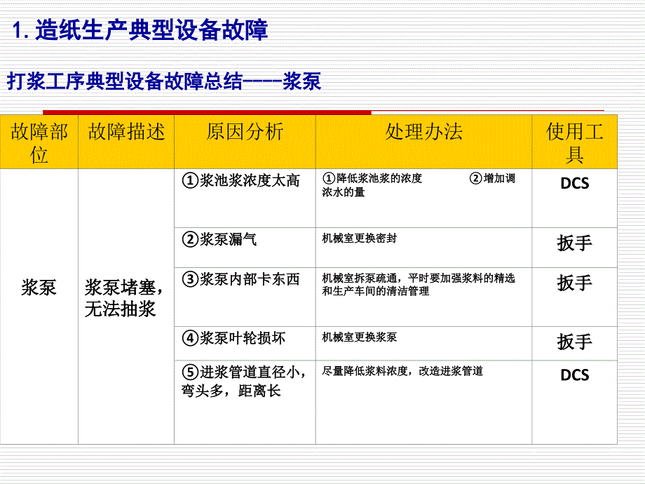 (陈青松)造纸生产典型故障处理(二)_第4页