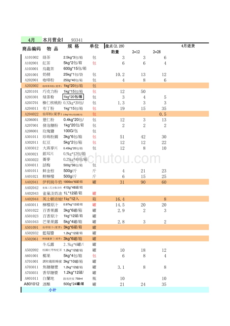 COCO奶茶重点资料－物料盘点表_第1页