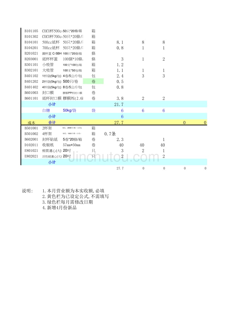 COCO奶茶重点资料－物料盘点表_第2页