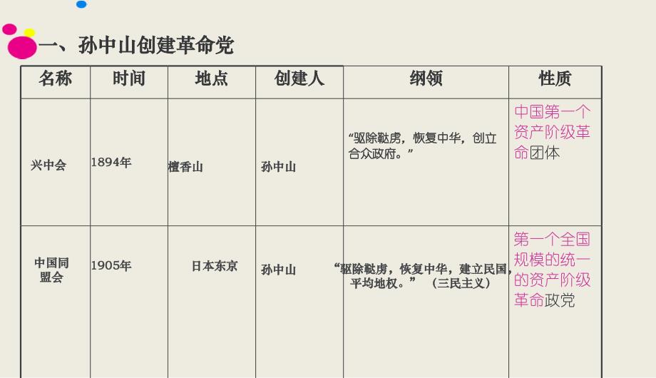 八年级辛亥革命精品中学ppt课件_第4页