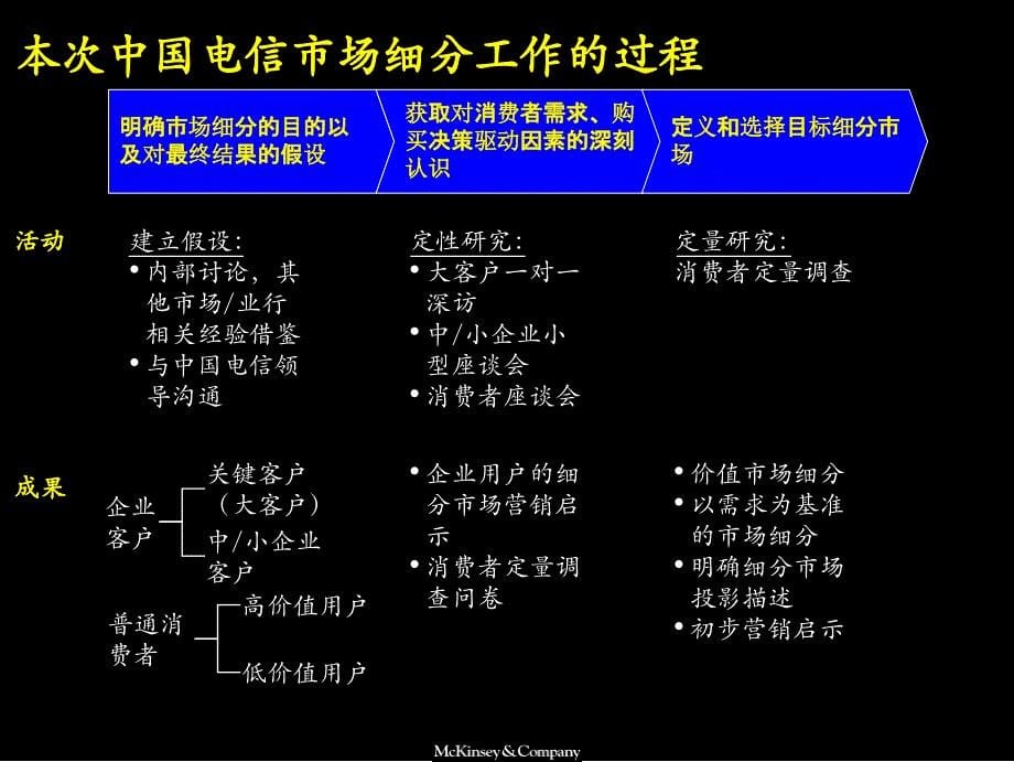 2001年12月中国电信产品与服务市场细分研究报告-麦肯锡_第5页