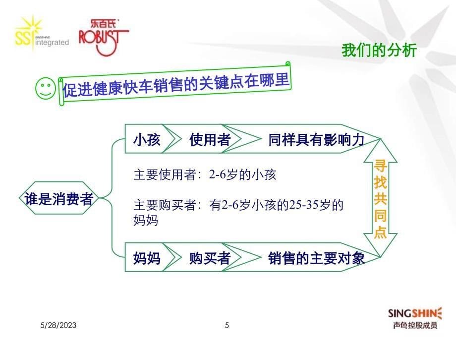 2006年健康快车线下促销策划方案_第5页