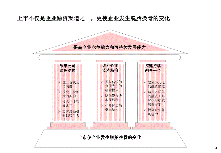 国有企业境内外上市比较分析_第4页