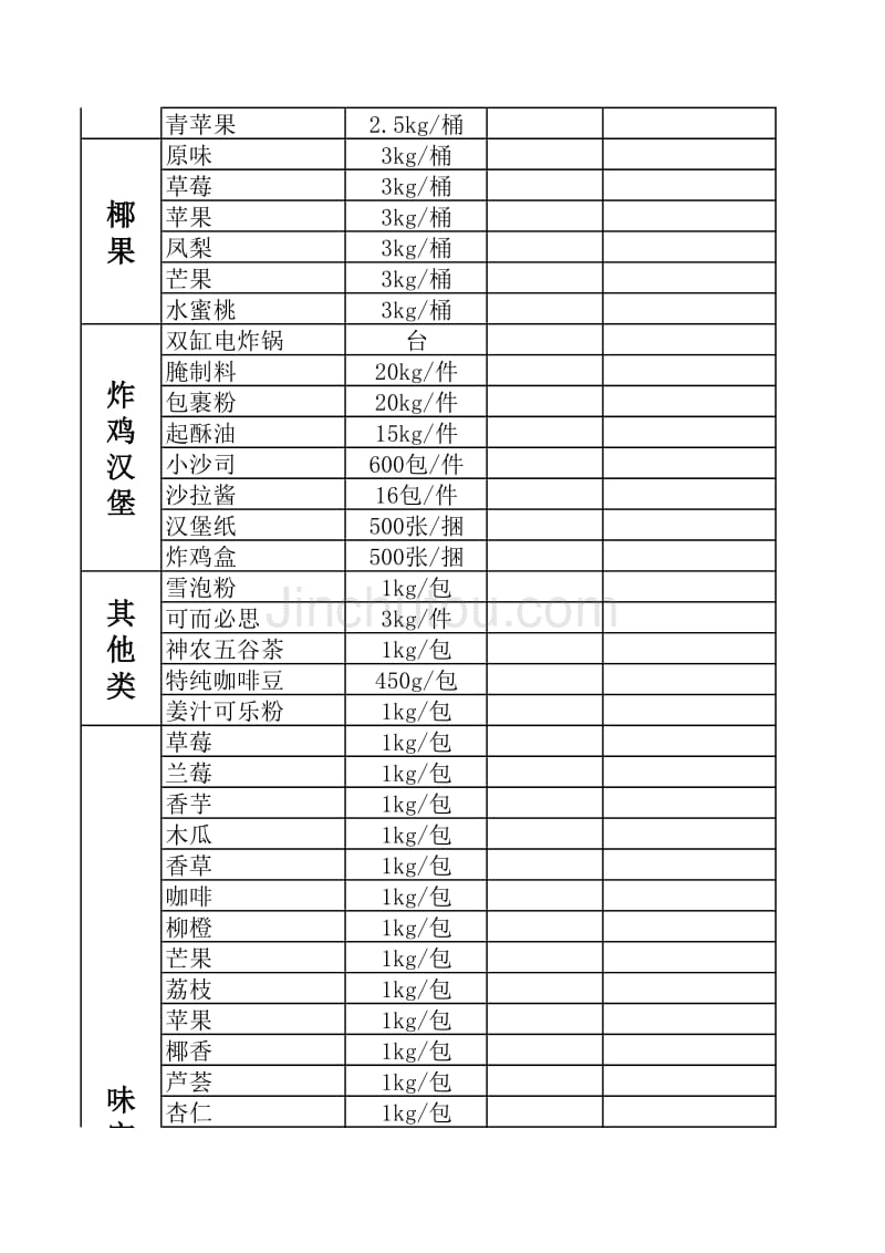 避风塘珍珠奶茶原料清单T_第2页