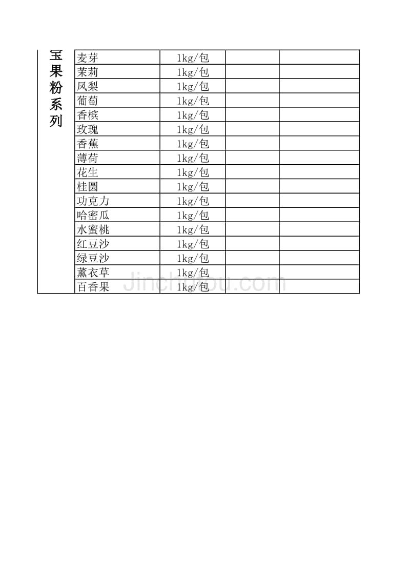 避风塘珍珠奶茶原料清单T_第3页