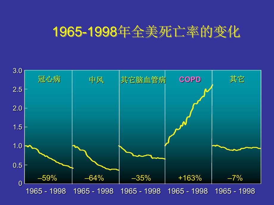 COPD治疗新进展_第4页