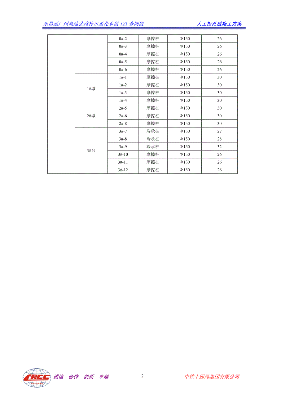 人工挖孔桩专项施工方案_第3页