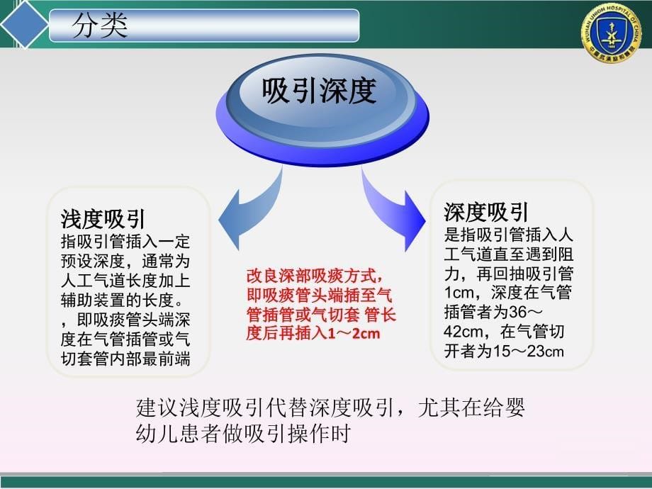 人工气道吸引技术_第5页