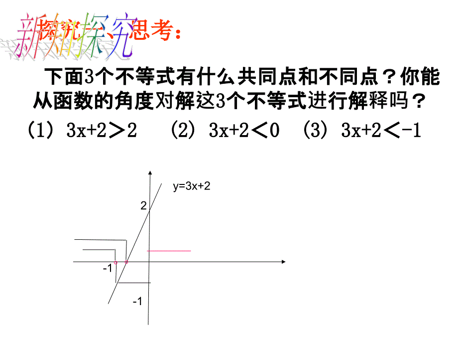 2015-2016学年人教版八年级数学下册19.2.3一次函数与方程、不等式课件_第4页