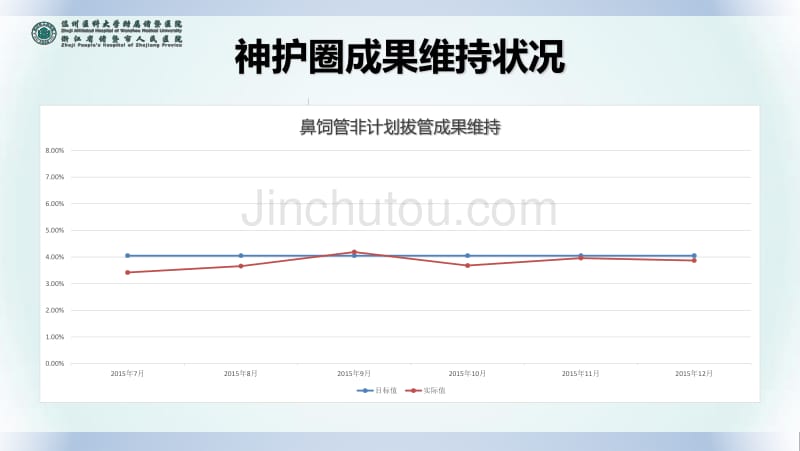 神经内科学习资料：减少出院病人病房滞留时间_第2页