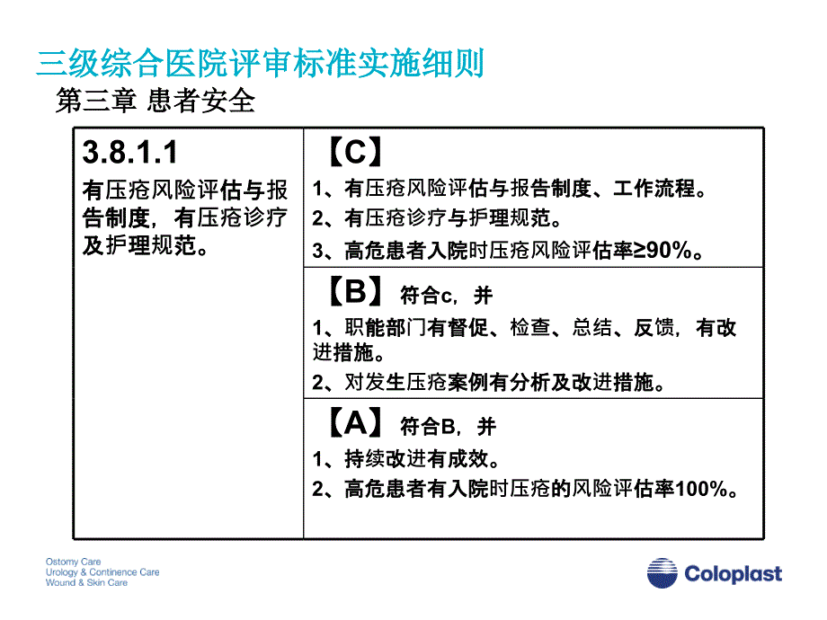 压疮指南解读_第2页