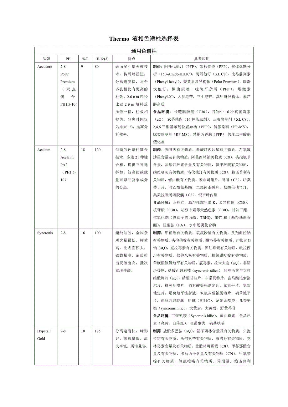 色谱柱选择表_第1页