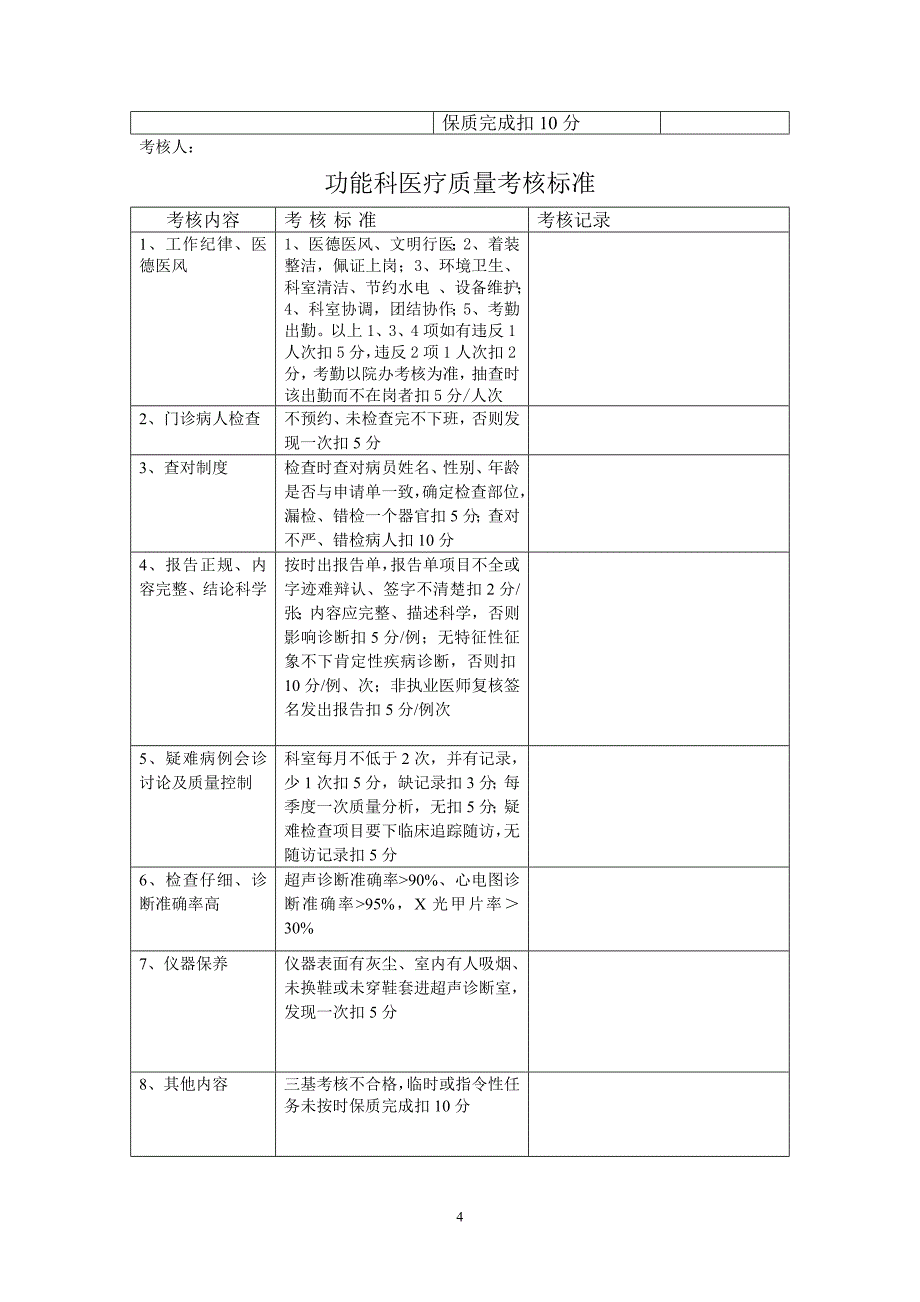 医院医疗质量管理考核标准及奖惩表_第4页