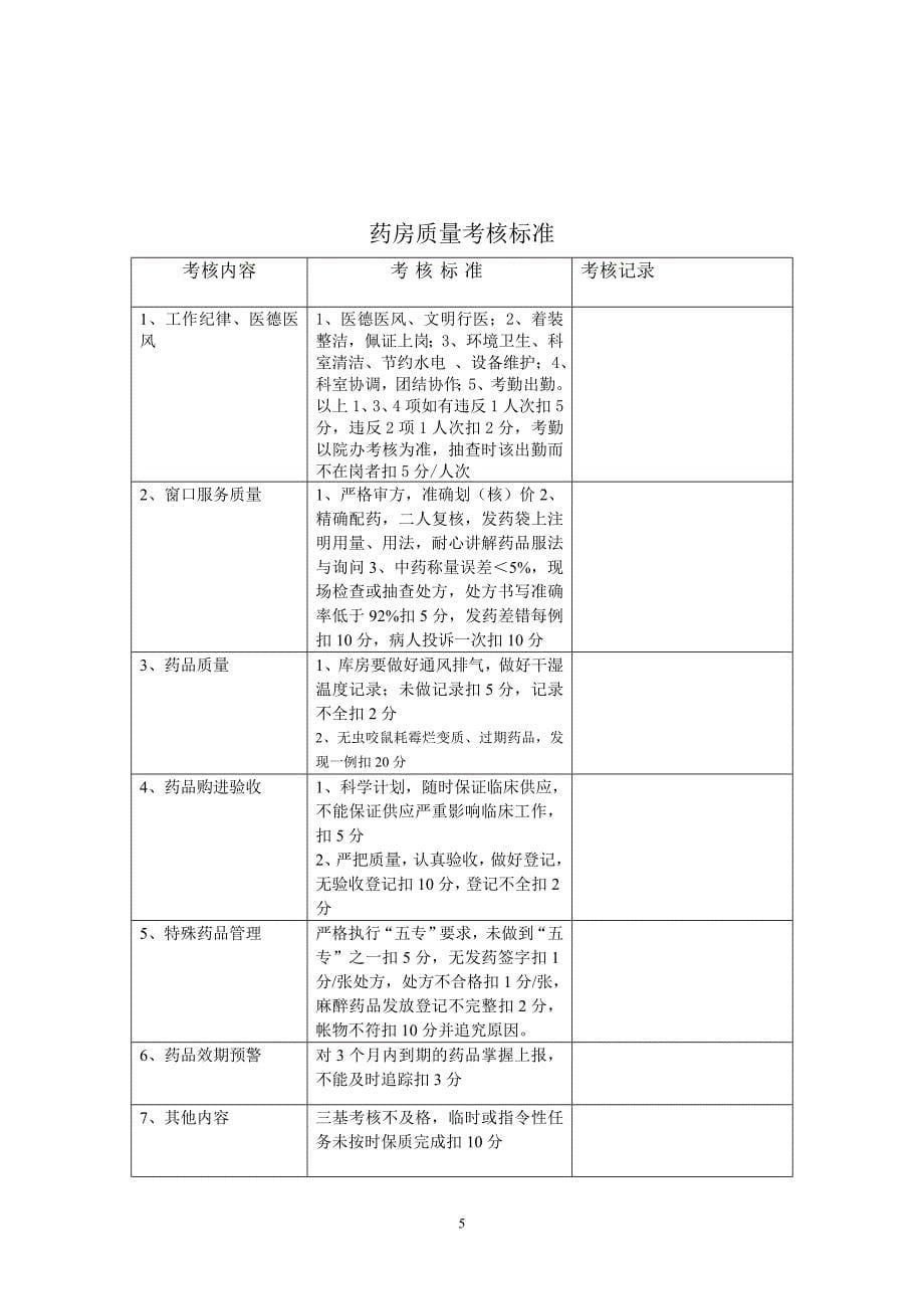 医院医疗质量管理考核标准及奖惩表_第5页