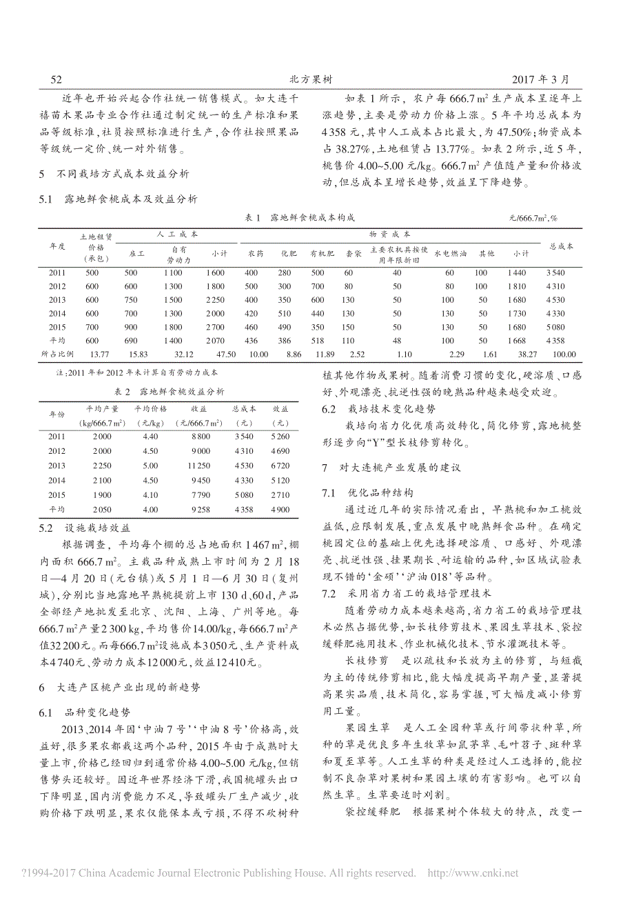 大连产区桃产业调研_第2页